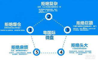 粤国际商品交易中心 10元起微盘诚邀合作伙伴，共拓国内贸易代理新蓝海