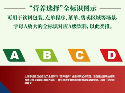 上海试行饮料分级 开启健康消费新纪元，重塑国内贸易代理格局