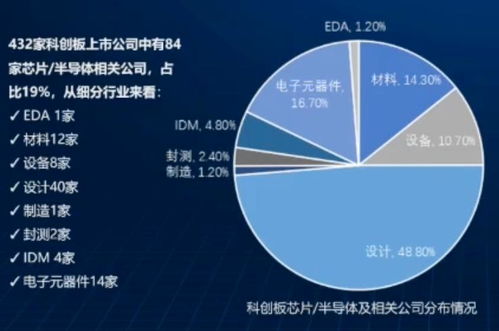 车企与芯片厂联手破局，国内贸易代理在智能驾驶万亿市场中的新机遇