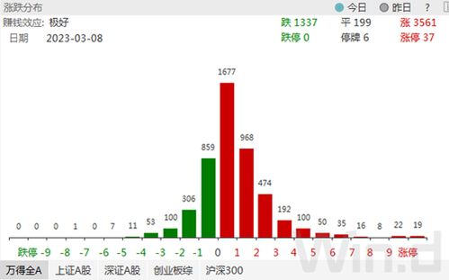 业绩快报揭示企业韧性，内外资共绘A股乐观图景