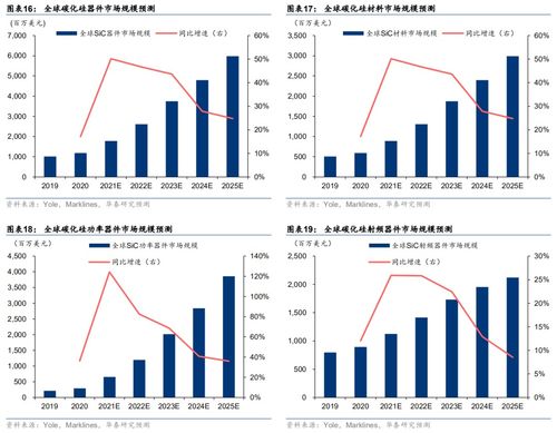 华泰证券 把握碳中和投资机遇，聚焦国内碳化硅器件及产业链